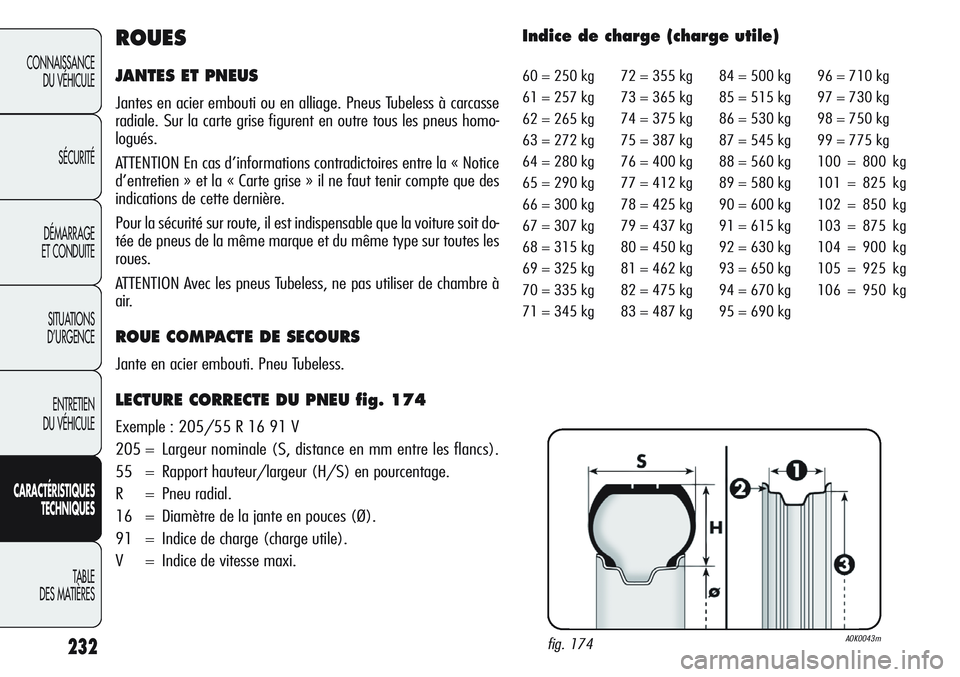 Alfa Romeo Giulietta 2011 Notice dentretien (in French) 232
CONNAISSANCE
DU VÉHICULE
SÉCURITÉ
DÉMARRAGE
ET CONDUITE
SITUATIONS
D’URGENCE
ENTRETIEN
DU VÉHICULE
CARACTÉRISTIQUES
TECHNIQUES
TABLE
DES MATIÈRES
ROUES
JANTES ET PNEUS
Jantes en acier em Alfa Romeo Giulietta 2011 Notice dentretien (in French) 232
CONNAISSANCE
DU VÉHICULE
SÉCURITÉ
DÉMARRAGE
ET CONDUITE
SITUATIONS
D’URGENCE
ENTRETIEN
DU VÉHICULE
CARACTÉRISTIQUES
TECHNIQUES
TABLE
DES MATIÈRES
ROUES
JANTES ET PNEUS
Jantes en acier em