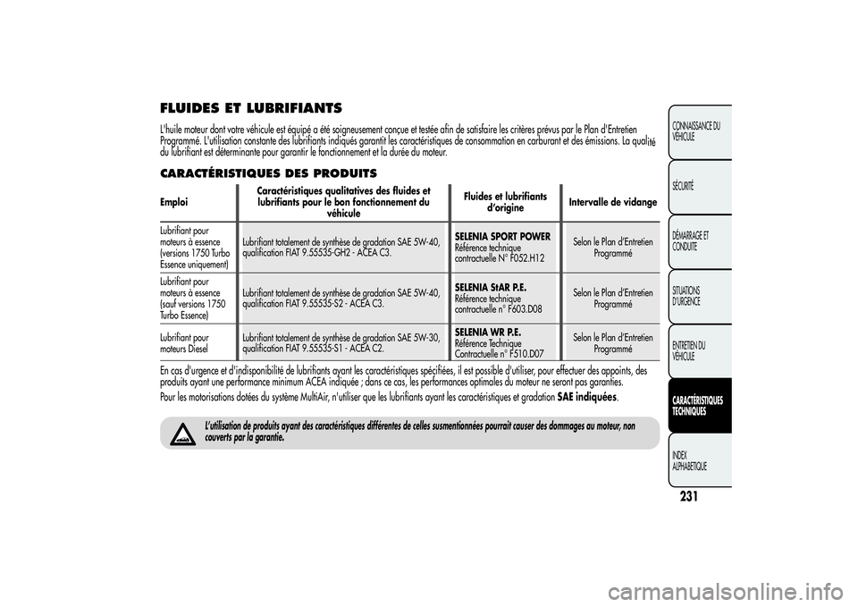 Alfa Romeo Giulietta 2013  Notice dentretien (in French) FLUIDES ET LUBRIFIANTS
231CONNAISSANCE DU
VÉHICULE
SÉCURITÉ
DÉMARRAGE ET
CONDUITE
SITUATIONS
D’URGENCE
ENTRETIEN DU
VÉHICULECARACTÉRISTIQUES
TECHNIQUESINDEX
ALPHABETIQUE
L'huile moteur don