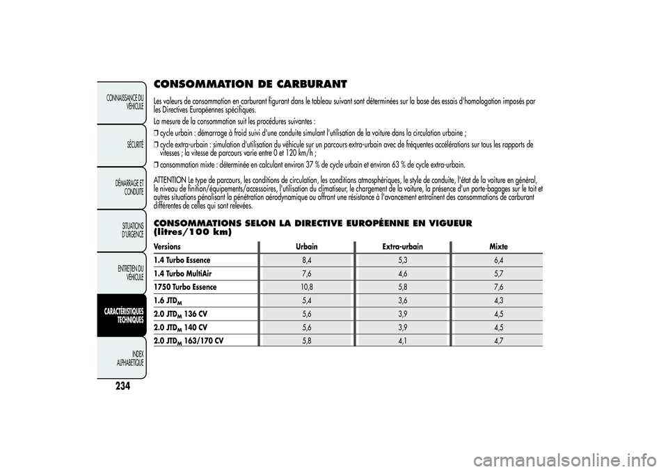 Alfa Romeo Giulietta 2013  Notice dentretien (in French) CONSOMMATION DE CARBURANTLes valeurs de consommation en carburant figurant dans le tableau suivant sont déterminées sur la base des essais d'homologation imposés par
les Directives Européennes