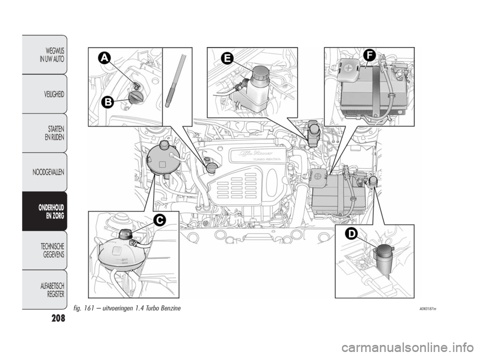 Alfa Romeo Giulietta 2010  Instructieboek (in Dutch) 208
WEGWIJS 
IN UW AUTO
VEILIGHEID
STARTEN 
EN RIJDEN
NOODGEVALLEN
ONDERHOUD 
EN ZORG
TECHNISCHE 
GEGEVENS
ALFABETISCH 
REGISTER
A0K0187mfig. 161 – uitvoeringen 1.4 Turbo Benzine
199-224 Alfa Giulie
