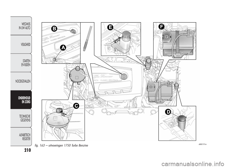Alfa Romeo Giulietta 2010  Instructieboek (in Dutch) 210
WEGWIJS 
IN UW AUTO
VEILIGHEID
STARTEN 
EN RIJDEN
NOODGEVALLEN
ONDERHOUD 
EN ZORG
TECHNISCHE 
GEGEVENS
ALFABETISCH 
REGISTER
A0K0191mfig. 163 – uitvoeringen 1750 Turbo Benzine
199-224 Alfa Giuli