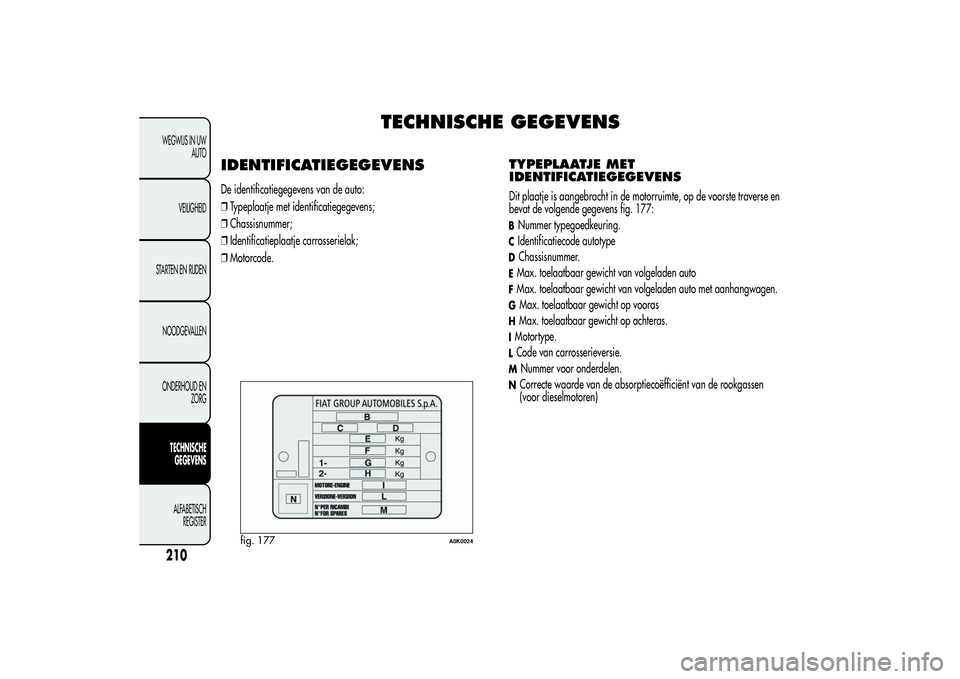Alfa Romeo Giulietta 2013  Instructieboek (in Dutch) TECHNISCHE GEGEVENS
IDENTIFICATIEGEGEVENSDe identificatiegegevens van de auto:
❒Typeplaatje met identificatiegegevens;
❒Chassisnummer;
❒Identificatieplaatje carrosserielak;
❒Motorcode.
TYPEPLA