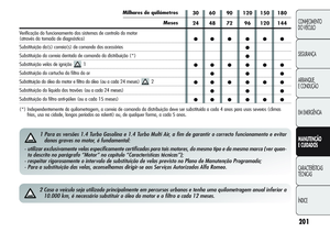 Page 205