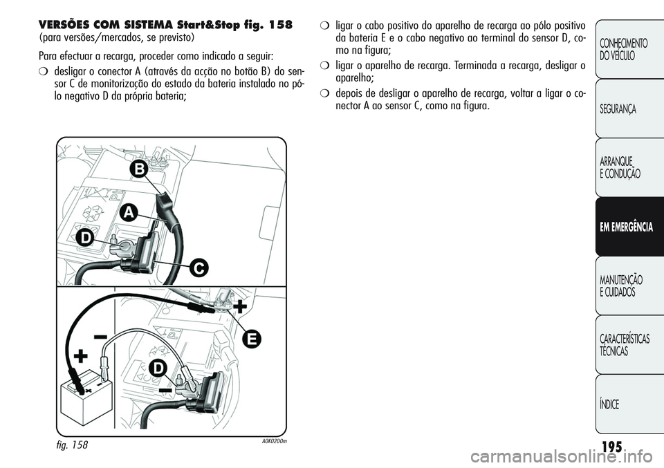 Alfa Romeo Giulietta 2011  Manual de Uso e Manutenção (in Portuguese) 195
CONHECIMENTO
DO VEÍCULO
SEGURANÇA
ARRANQUE
E CONDUÇÃO
EM EMERGÊNCIA
MANUTENÇÃO
E CUIDADOS
CARACTERÍSTICAS
TÉCNICAS
ÍNDICE
VERSÕES COM SISTEMA Start&Stop fig. 158
(para versões/mercados