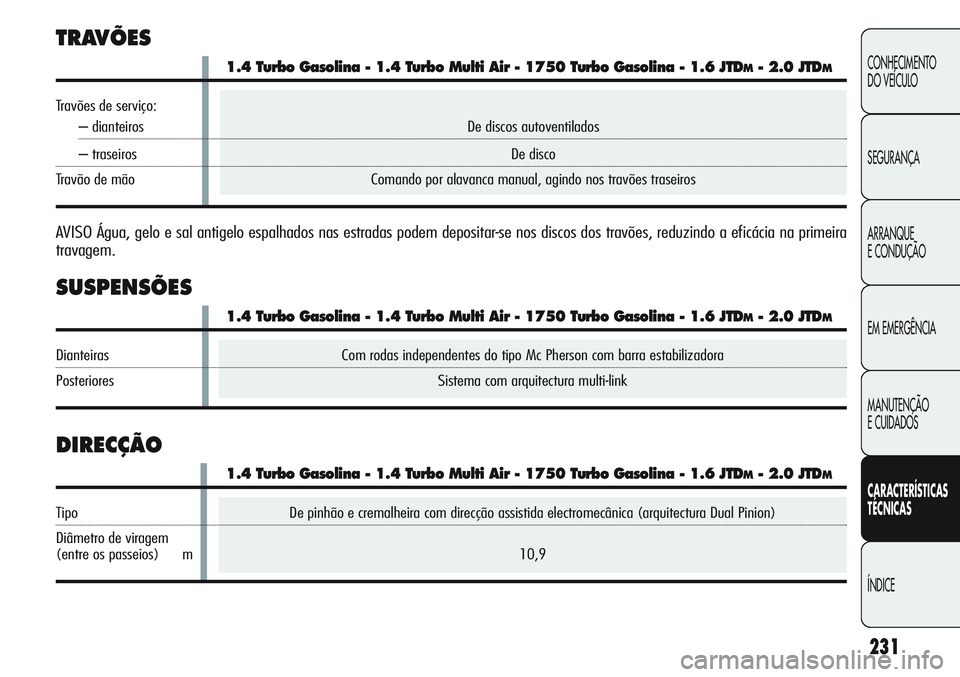 Alfa Romeo Giulietta 2011  Manual de Uso e Manutenção (in Portuguese) De pinhão e cremalheira com direcção assistida electromecânica (arquitectura Dual Pinion)
10,9
231
CONHECIMENTO
DO VEÍCULO
SEGURANÇA
ARRANQUE
E CONDUÇÃO
EM EMERGÊNCIA
MANUTENÇÃO
E CUIDADOS

