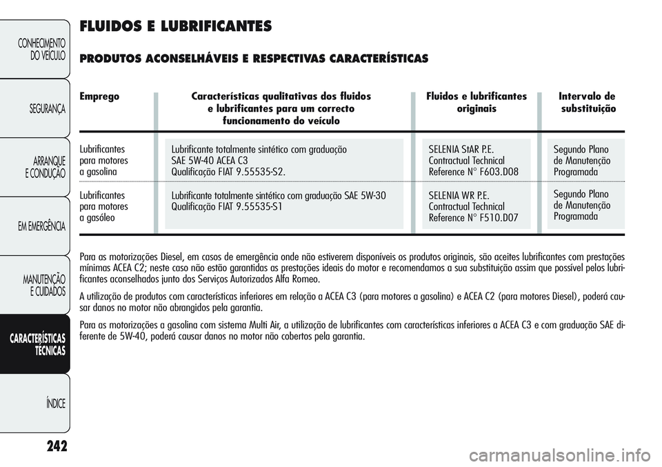 Alfa Romeo Giulietta 2011  Manual de Uso e Manutenção (in Portuguese) Lubrificante totalmente sintético com graduação 
SAE 5W-40 ACEA C3
Qualificação FIAT 9.55535-S2.
Lubrificante totalmente sintético com graduação SAE 5W-30
Qualificação FIAT 9.55535-S1Segundo