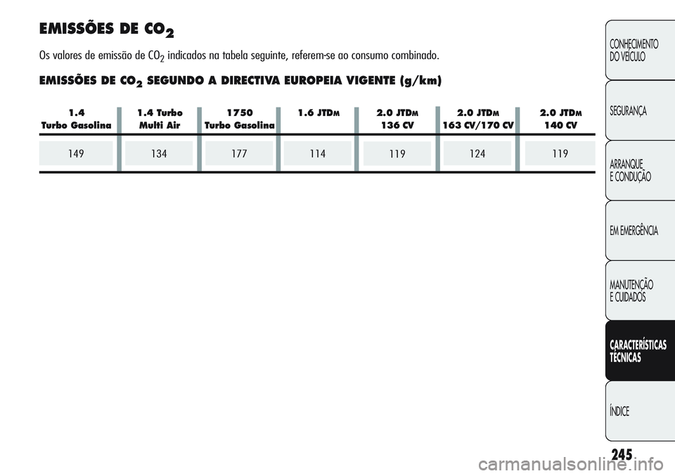 Alfa Romeo Giulietta 2011  Manual de Uso e Manutenção (in Portuguese) 134177114124119149
245
CONHECIMENTO
DO VEÍCULO
SEGURANÇA
ARRANQUE
E CONDUÇÃO
EM EMERGÊNCIA
MANUTENÇÃO
E CUIDADOS
CARACTERÍSTICAS
TÉCNICAS
ÍNDICE
EMISSÕES DE CO2
Os valores de emissão de CO