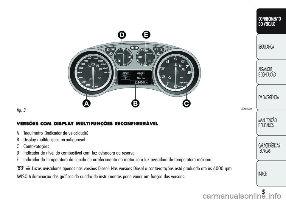 Alfa Romeo Giulietta 2011  Manual de Uso e Manutenção (in Portuguese) 5
CONHECIMENTO
DO VEÍCULO
SEGURANÇA
ARRANQUE
E CONDUÇÃO
EM EMERGÊNCIA
MANUTENÇÃO
E CUIDADOS
CARACTERÍSTICAS
TÉCNICAS
ÍNDICE
VERSÕES COM DISPLAY MULTIFUNÇÕES RECONFIGURÁVEL
A Taquímetro 