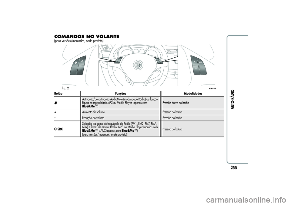 Alfa Romeo Giulietta 2013  Manual de Uso e Manutenção (in Portuguese) COMANDOS NO VOLANTE(para versões/mercados, onde previsto)Botão Funções Modalidades
Activação/desactivação AudioMute (modalidade Rádio) ou função
Pausa na modalidade MP3 ou Media Player (ape