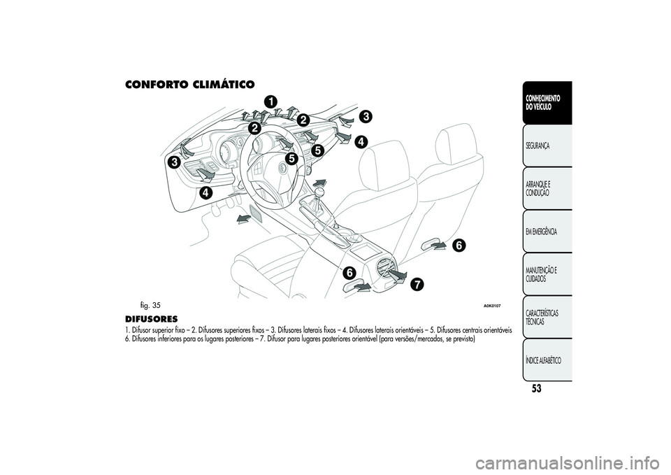 Alfa Romeo Giulietta 2013  Manual de Uso e Manutenção (in Portuguese) CONFORTO CLIMÁTICODIFUSORES1. Difusor superior fixo – 2. Difusores superiores fixos – 3. Difusores laterais fixos – 4. Difusores laterais orientáveis – 5. Difusores centrais orientáveis
6. 