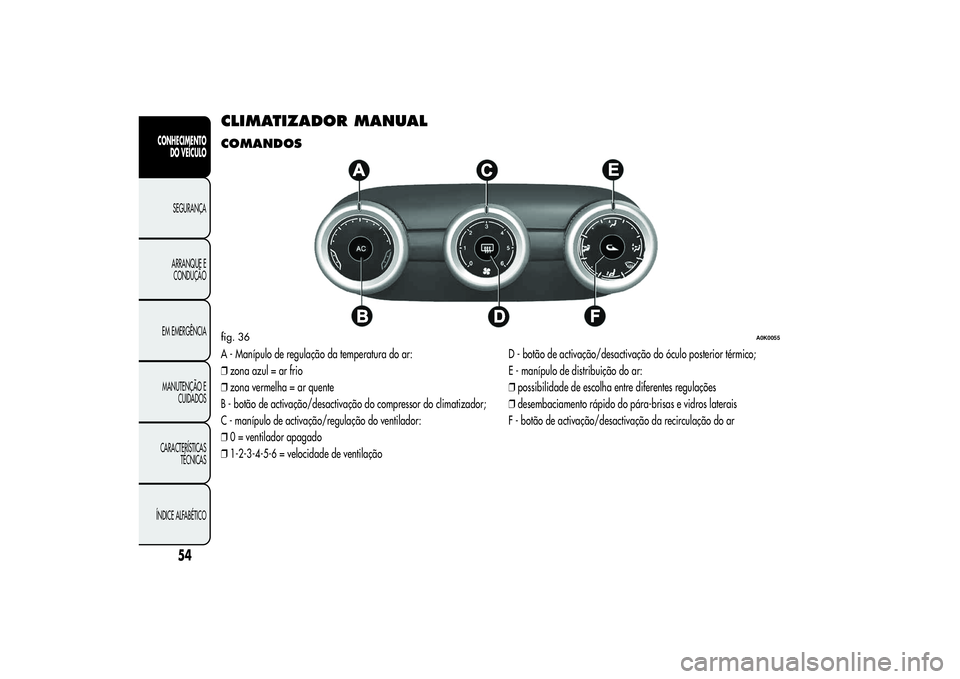 Alfa Romeo Giulietta 2013  Manual de Uso e Manutenção (in Portuguese) CLIMATIZADOR MANUALCOMANDOSA - Manípulo de regulação da temperatura do ar:
❒zona azul = ar frio
❒zona vermelha = ar quente
B - botão de activação/desactivação do compressor do climatizador