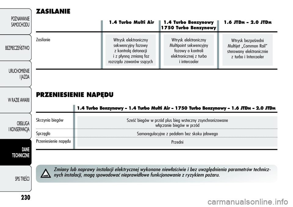 Alfa Romeo Giulietta 2011 Instrukcja obsługi (in Polish) 230
POZNAWANIE
SAMOCHODU
BEZPIECZEŃSTWO
URUCHOMIENIE
I JAZDA
W RAZIE AWARII
OBSŁUGA
I KONSERWACJA
DANE
TECHNICZNE
SPIS TREŚCI
Sześć biegów w przód plus bieg wsteczny zsynchronizowane
włączani Alfa Romeo Giulietta 2011 Instrukcja obsługi (in Polish) 230
POZNAWANIE
SAMOCHODU
BEZPIECZEŃSTWO
URUCHOMIENIE
I JAZDA
W RAZIE AWARII
OBSŁUGA
I KONSERWACJA
DANE
TECHNICZNE
SPIS TREŚCI
Sześć biegów w przód plus bieg wsteczny zsynchronizowane
włączani