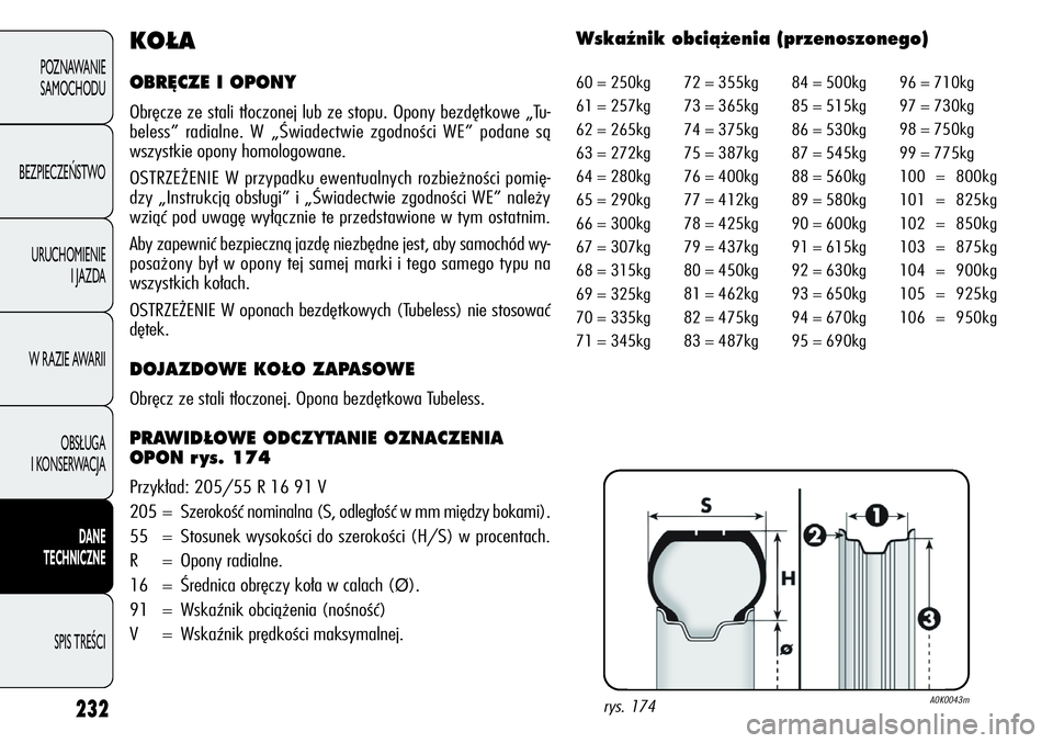 Alfa Romeo Giulietta 2011 Instrukcja obsługi (in Polish) 232
POZNAWANIE
SAMOCHODU
BEZPIECZEŃSTWO
URUCHOMIENIE
I JAZDA
W RAZIE AWARII
OBSŁUGA
I KONSERWACJA
DANE
TECHNICZNE
SPIS TREŚCI
KO¸A
OBR¢CZE I OPONY
Obręcze ze stali tłoczonej lub ze stopu. Opony Alfa Romeo Giulietta 2011 Instrukcja obsługi (in Polish) 232
POZNAWANIE
SAMOCHODU
BEZPIECZEŃSTWO
URUCHOMIENIE
I JAZDA
W RAZIE AWARII
OBSŁUGA
I KONSERWACJA
DANE
TECHNICZNE
SPIS TREŚCI
KO¸A
OBR¢CZE I OPONY
Obręcze ze stali tłoczonej lub ze stopu. Opony