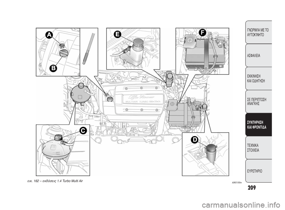 Alfa Romeo Giulietta 2010  ΒΙΒΛΙΟ ΧΡΗΣΗΣ ΚΑΙ ΣΥΝΤΗΡΗΣΗΣ (in Greek) 209
ΓΝΩΡΙΜΊΑ ΜΕ ΤΟ
ΑΥΤΟΚΊΝΗΤΟ
ΑΣΦΑΛΕΙΑ
ΕΚΚΙΝΗΣΗ 
ΚΑΙ ΟΔΗΓΗΣΗ
ΣΕ ΠΕΡΙΠΤΩΣΗ
ΑΝΑΓΚΗΣ
ΣΥΝΤΗΡΗΣΗ 
ΚΑΙ ΦΡΟΝΤΙΔΑ
ΤΕΧΝ