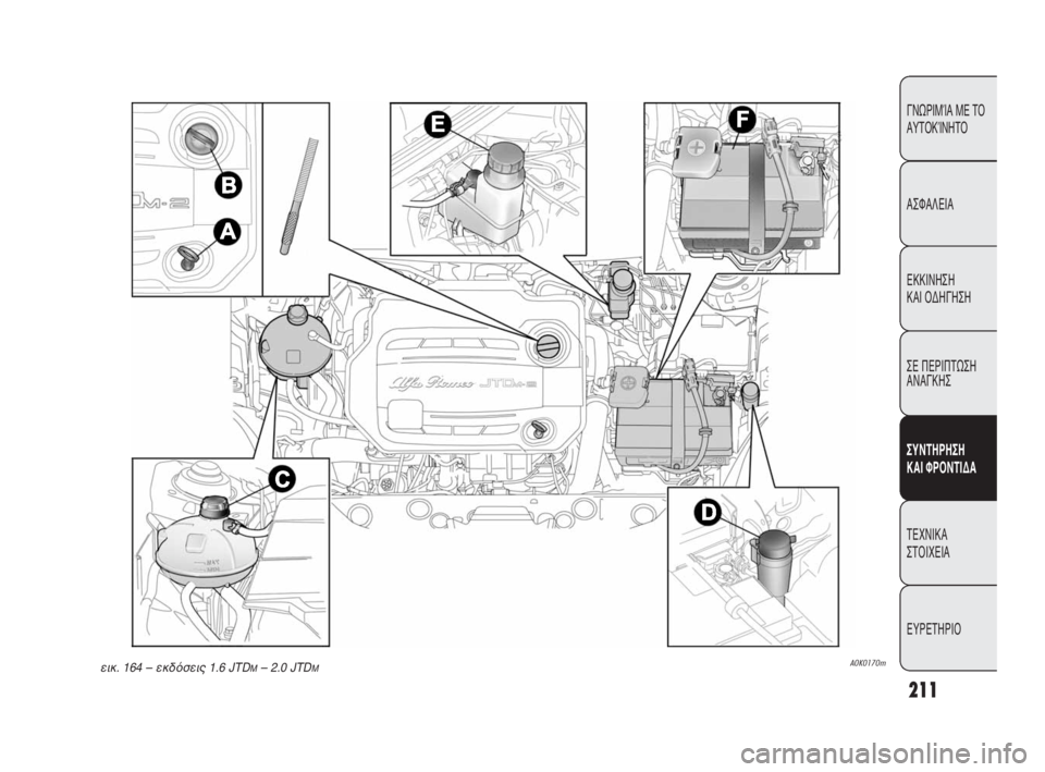 Alfa Romeo Giulietta 2010  ΒΙΒΛΙΟ ΧΡΗΣΗΣ ΚΑΙ ΣΥΝΤΗΡΗΣΗΣ (in Greek) 211
ΓΝΩΡΙΜΊΑ ΜΕ ΤΟ
ΑΥΤΟΚΊΝΗΤΟ
ΑΣΦΑΛΕΙΑ
ΕΚΚΙΝΗΣΗ 
ΚΑΙ ΟΔΗΓΗΣΗ
ΣΕ ΠΕΡΙΠΤΩΣΗ
ΑΝΑΓΚΗΣ
ΣΥΝΤΗΡΗΣΗ 
ΚΑΙ ΦΡΟΝΤΙΔΑ
ΤΕΧΝ