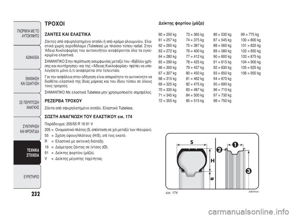 Alfa Romeo Giulietta 2010 ΒΙΒΛΙΟ ΧΡΗΣΗΣ ΚΑΙ ΣΥΝΤΗΡΗΣΗΣ (in Greek) 232
ΓΝΩΡΙΜΊΑ ΜΕ ΤΟ
ΑΥΤΟΚΊΝΗΤΟ
ΑΣΦΑΛΕΙΑ
ΕΚΚΙΝΗΣΗ
ΚΑΙ ΟΔΗΓΗΣΗ
ΣΕ ΠΕΡΙΠΤΩΣΗ
ΑΝΑΓΚΗΣ
ΣΥΝΤΗΡΗΣΗ
ΚΑΙ ΦΡΟΝΤΙΔΑ
ΤΕΧΝ Alfa Romeo Giulietta 2010 ΒΙΒΛΙΟ ΧΡΗΣΗΣ ΚΑΙ ΣΥΝΤΗΡΗΣΗΣ (in Greek) 232
ΓΝΩΡΙΜΊΑ ΜΕ ΤΟ
ΑΥΤΟΚΊΝΗΤΟ
ΑΣΦΑΛΕΙΑ
ΕΚΚΙΝΗΣΗ
ΚΑΙ ΟΔΗΓΗΣΗ
ΣΕ ΠΕΡΙΠΤΩΣΗ
ΑΝΑΓΚΗΣ
ΣΥΝΤΗΡΗΣΗ
ΚΑΙ ΦΡΟΝΤΙΔΑ
ΤΕΧΝ