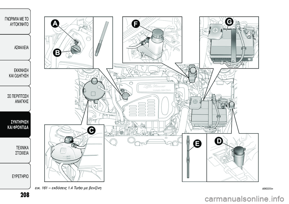 Alfa Romeo Giulietta 2012  ΒΙΒΛΙΟ ΧΡΗΣΗΣ ΚΑΙ ΣΥΝΤΗΡΗΣΗΣ (in Greek) 208
ΓΝΩΡΙΜΊΑ ΜΕ ΤΟ
ΑΥΤΟΚΊΝΗΤΟ
ΑΣΦΑΛΕΙΑ
ΕΚΚΙΝΗΣΗ 
ΚΑΙ ΟΔΗΓΗΣΗ
ΣΕ ΠΕΡΙΠΤΩΣΗ
ΑΝΑΓΚΗΣ
ΣΥΝΤΗΡΗΣΗ 
ΚΑΙ ΦΡΟΝΤΙΔΑ
ΤΕΧΝ
