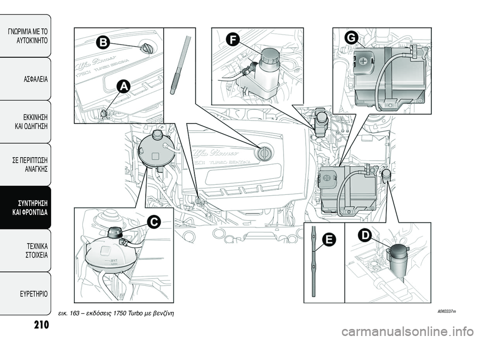 Alfa Romeo Giulietta 2012  ΒΙΒΛΙΟ ΧΡΗΣΗΣ ΚΑΙ ΣΥΝΤΗΡΗΣΗΣ (in Greek) 210
ΓΝΩΡΙΜΊΑ ΜΕ ΤΟ
ΑΥΤΟΚΊΝΗΤΟ
ΑΣΦΑΛΕΙΑ
ΕΚΚΙΝΗΣΗ 
ΚΑΙ ΟΔΗΓΗΣΗ
ΣΕ ΠΕΡΙΠΤΩΣΗ
ΑΝΑΓΚΗΣ
ΣΥΝΤΗΡΗΣΗ 
ΚΑΙ ΦΡΟΝΤΙΔΑ
ΤΕΧΝ