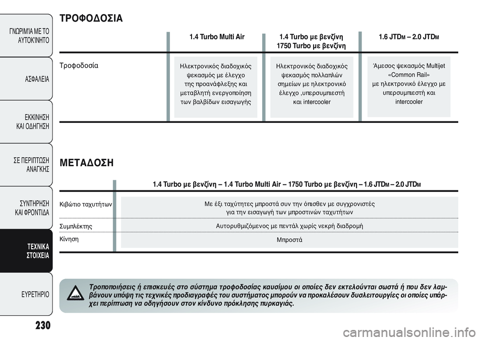 Alfa Romeo Giulietta 2012  ΒΙΒΛΙΟ ΧΡΗΣΗΣ ΚΑΙ ΣΥΝΤΗΡΗΣΗΣ (in Greek) Άμεσος ψεκασμός Multijet
«Common Rail»
με ηλεκτρονικό έλεγχο με
υπερσυμπιεστή και
intercooler
Με έξι ταχύτητες μπροστά συν 