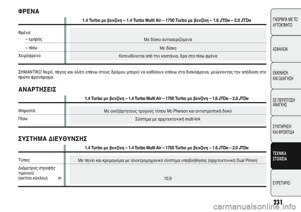 Alfa Romeo Giulietta 2012  ΒΙΒΛΙΟ ΧΡΗΣΗΣ ΚΑΙ ΣΥΝΤΗΡΗΣΗΣ (in Greek) Με πηνίο και κρεμαγιέρα με ηλεκτρομηχανικό σύστημα υποβοήθησης (αρχιτεκτονική Dual Pinion)
10,9
231
Με ανεξάρτητους τ