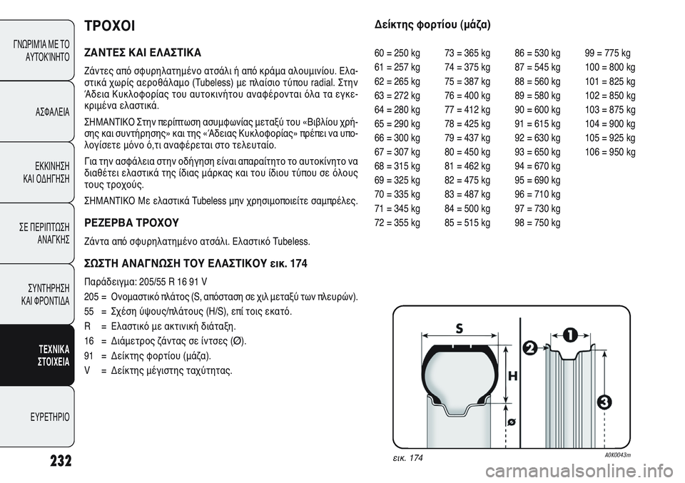 Alfa Romeo Giulietta 2012  ΒΙΒΛΙΟ ΧΡΗΣΗΣ ΚΑΙ ΣΥΝΤΗΡΗΣΗΣ (in Greek) 232
ΓΝΩΡΙΜΊΑ ΜΕ ΤΟ
ΑΥΤΟΚΊΝΗΤΟ
ΑΣΦΑΛΕΙΑ
ΕΚΚΙΝΗΣΗ
ΚΑΙ ΟΔΗΓΗΣΗ
ΣΕ ΠΕΡΙΠΤΩΣΗ
ΑΝΑΓΚΗΣ
ΣΥΝΤΗΡΗΣΗ
ΚΑΙ ΦΡΟΝΤΙΔΑ
ΤΕΧΝΙ