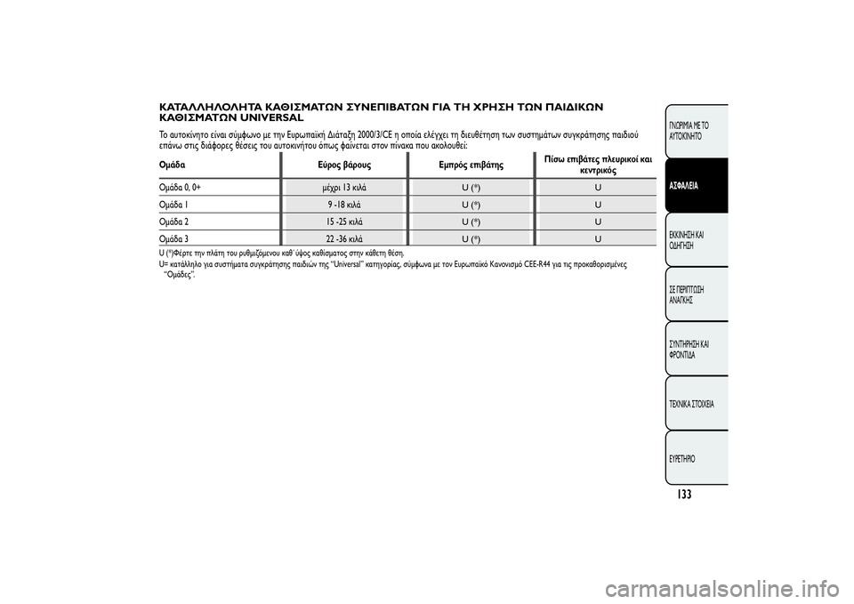 Alfa Romeo Giulietta 2013  ΒΙΒΛΙΟ ΧΡΗΣΗΣ ΚΑΙ ΣΥΝΤΗΡΗΣΗΣ (in Greek) ΚΑΤΑΛΛΗΛΟΛΗΤΑ ΚΑΘΙΣΜΑΤΩΝ ΣΥΝΕΠΙΒΑΤΩΝ ΓΙΑ ΤΗ ΧΡΗΣΗ ΤΩΝ ΠΑΙΔΙΚΩΝ
ΚΑΘΙΣΜΑΤΩΝ UNIVERSALΤο αυτοκίνητο είναι σύμφωνο 