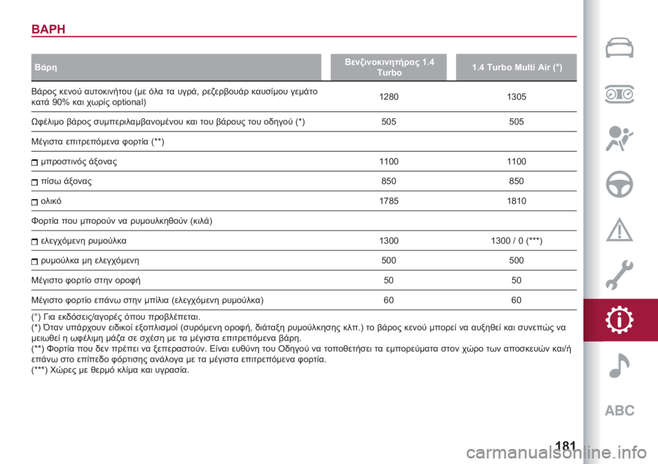 Alfa Romeo Giulietta 2021  ΒΙΒΛΙΟ ΧΡΗΣΗΣ ΚΑΙ ΣΥΝΤΗΡΗΣΗΣ (in Greek) �a�]�a
���3�
��
��
�1���
�)�+�,�)�-�/�,�)���0�1��2 �a�J�`
��G�w�k�.�a�J�` ��G�w�k�. �$�G�B�I�F ��F�w �R��T
�9�%��� �����
 ���
���	���
�� �@�� ��� �
� ����%�- ��