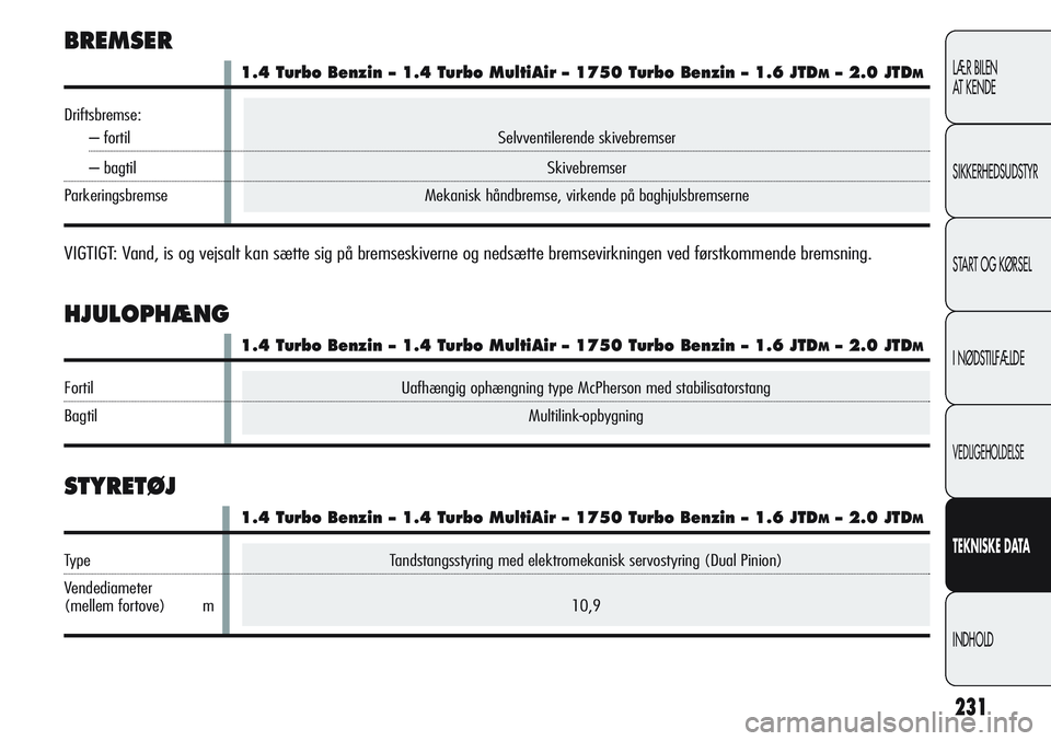 Alfa Romeo Giulietta 2011  Brugs- og vedligeholdelsesvejledning (in Danish) Tandstangsstyring med elektromekanisk servostyring (Dual Pinion)
10,9
231
LÆR BILEN
AT K E N D E
SIKKERHEDSUDSTYR
START OG KØRSEL
I NØDSTILFÆLDE
VEDLIGEHOLDELSE
TEKNISKEDATA
INDHOLD
Uafhængig oph