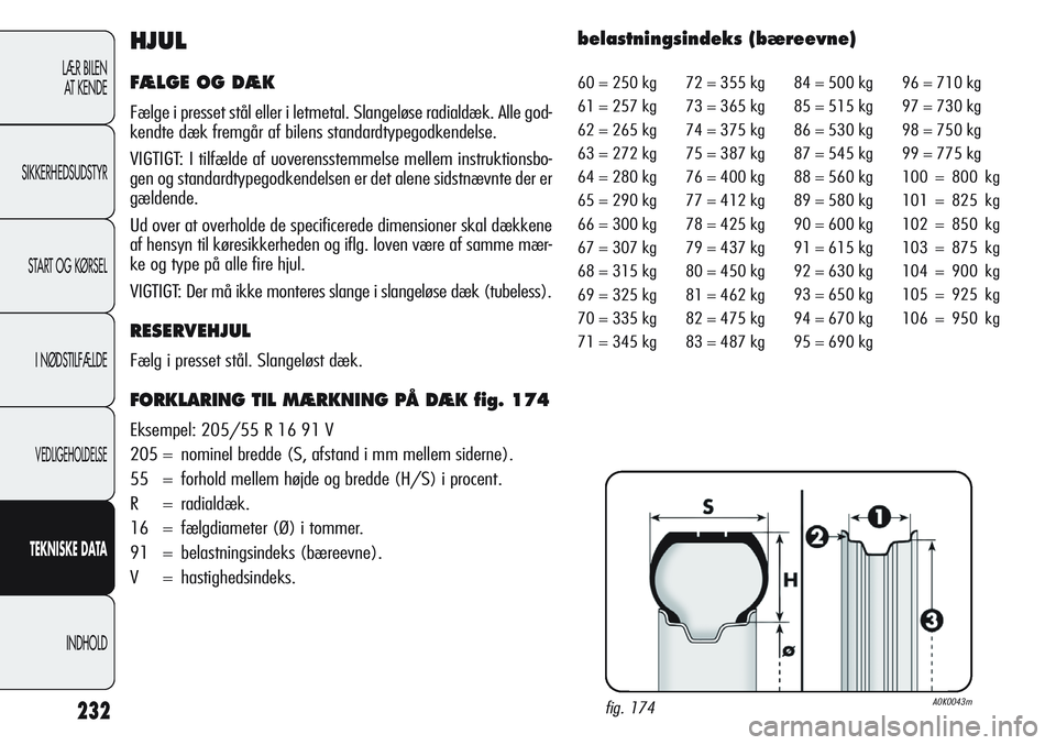 Alfa Romeo Giulietta 2011 Brugs- og vedligeholdelsesvejledning (in Danish) 232
LÆR BILEN
AT KENDE
SIKKERHEDSUDSTYR
START OG KØRSEL
I NØDSTILFÆLDE
VEDLIGEHOLDELSE
TEKNISKEDATA
INDHOLD
HJUL
FÆLGE OG DÆK
Fælge i presset stål eller i letmetal. Slangeløse radialdæk. All Alfa Romeo Giulietta 2011 Brugs- og vedligeholdelsesvejledning (in Danish) 232
LÆR BILEN
AT KENDE
SIKKERHEDSUDSTYR
START OG KØRSEL
I NØDSTILFÆLDE
VEDLIGEHOLDELSE
TEKNISKEDATA
INDHOLD
HJUL
FÆLGE OG DÆK
Fælge i presset stål eller i letmetal. Slangeløse radialdæk. All