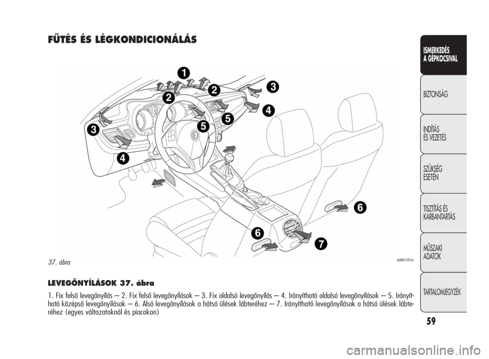 Alfa Romeo Giulietta 2010  Kezelési és karbantartási útmutató (in Hungarian) ISMERKEDÉS
A GÉPKOCSIVAL
BIZTONSÁG
INDÍTÁS
ÉS VEZETÉS
SZÜKSÉG
ESETÉN
TISZTÍTÁS ÉS
KARBANTARTÁS
MÙSZAKI
ADATOK
TARTALOMJEGYZÉK
59
LEVEGÃNYÍLÁSOK 37. ábra
1. Fix felső levegőnyíl