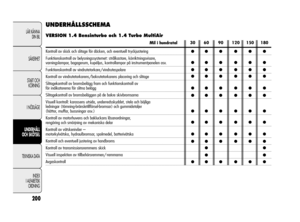 Page 201