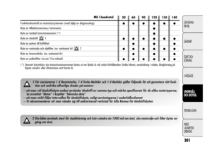Page 202