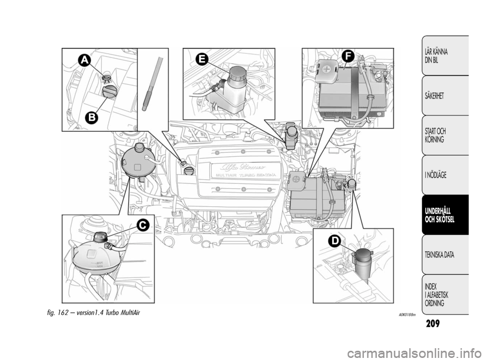 Alfa Romeo Giulietta 2010  Drift- och underhållshandbok (in Swedish) 209
LÄR KÄNNA 
DIN BIL
SÄKERHET
START OCH
KÖRNING
I NÖDLÄGE
UNDERHÅLL 
OCH SKÖTSEL
TEKNISKA DATA
INDEX
I ALFABETISK
ORDNING
A0K0188mfig. 162 – version1.4 Turbo MultiAir
199-224 Alfa Giuliett