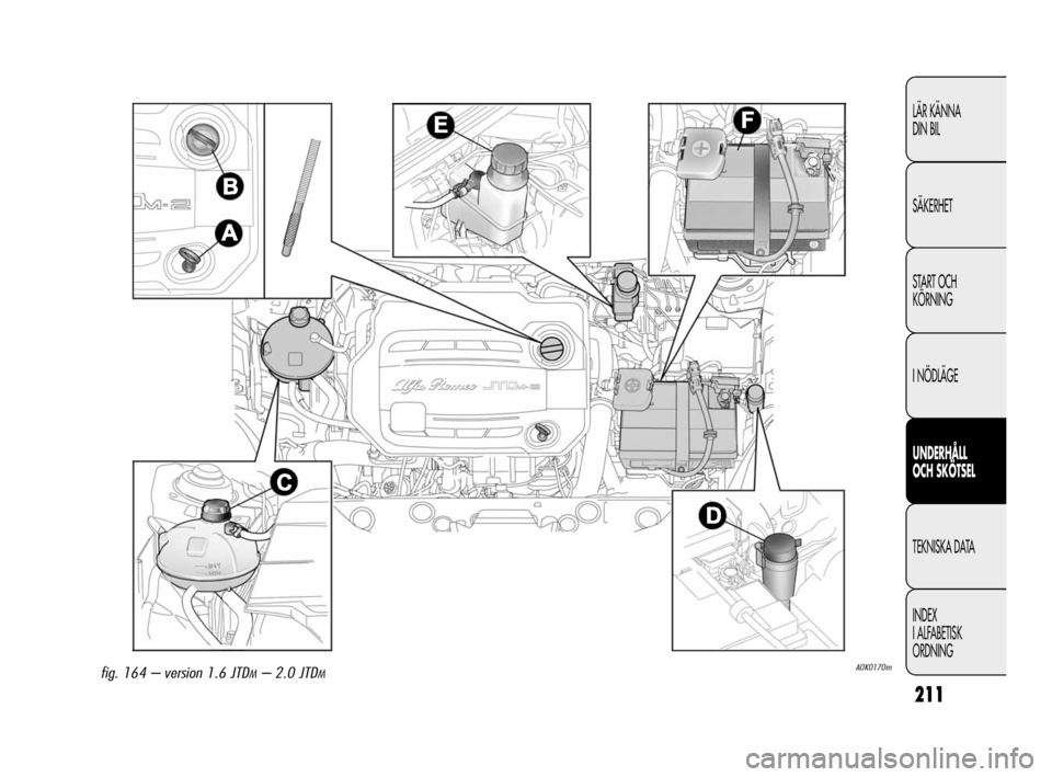 Alfa Romeo Giulietta 2010  Drift- och underhållshandbok (in Swedish) 211
LÄR KÄNNA 
DIN BIL
SÄKERHET
START OCH
KÖRNING
I NÖDLÄGE
UNDERHÅLL 
OCH SKÖTSEL
TEKNISKA DATA
INDEX
I ALFABETISK
ORDNING
A0K0170mfig. 164 – version 1.6 JTDM– 2.0 JTDM
199-224 Alfa Giuli