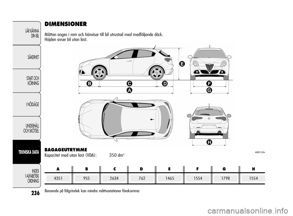 Alfa Romeo Giulietta 2010  Drift- och underhållshandbok (in Swedish) ABCDEFG H
236
LÄR KÄNNA 
DIN BIL
SÄKERHET
START OCH
KÖRNING
I NÖDLÄGE
UNDERHÅLL 
OCH SKÖTSEL
TEKNISKA DATA
INDEX
I ALFABETISK
ORDNING
DIMENSIONER
Måtten anges i mm och hänvisar till bil utru