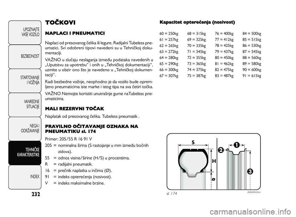 Alfa Romeo Giulietta 2011 Knjižica za upotrebu i održavanje (in Serbian) 232
UPOZNAJTE
VAPE VOZILO
BEZBEDNOST
STARTOVANJE I VOQNJA
VANREDNE SITUACIJE
NEGA I
ODRQAVANJE
TEH N IT KE
K A RA KTER IS T IK E
INDEX
T O ČK O VI
N APLA CI I P N EU M ATIC I
Naplaci od presovanog Alfa Romeo Giulietta 2011 Knjižica za upotrebu i održavanje (in Serbian) 232
UPOZNAJTE
VAPE VOZILO
BEZBEDNOST
STARTOVANJE I VOQNJA
VANREDNE SITUACIJE
NEGA I
ODRQAVANJE
TEH N IT KE
K A RA KTER IS T IK E
INDEX
T O ČK O VI
N APLA CI I P N EU M ATIC I
Naplaci od presovanog