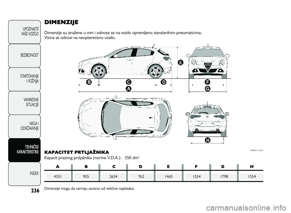 Alfa Romeo Giulietta 2011  Knjižica za upotrebu i održavanje (in Serbian) ABCD EFG H
236
UPOZNAJTE
VAPE VOZILO
BEZBEDNOST
STARTOVANJE I VOQNJA
VANREDNE  SITUACIJE
NEGA I
ODRQAVANJE
TEH N IT KE
K A RA KTER IS T IK E
INDEX
D IM EN ZIJ E
DimenIije su iIraSene u mm i odnose se 