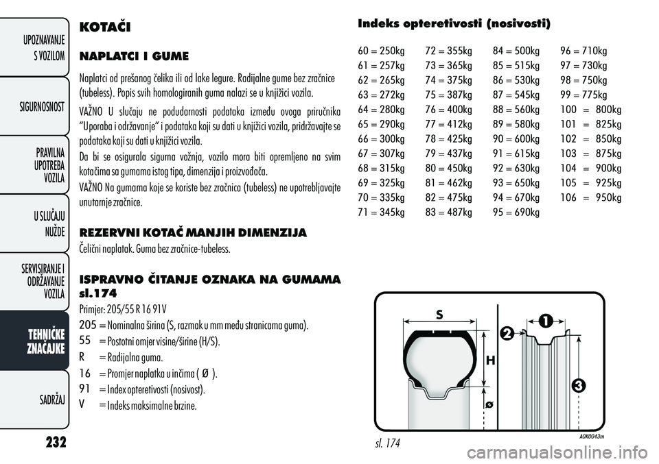 Alfa Romeo Giulietta 2013 Knjižica s uputama za uporabu i održavanje (in Croatian) KOTAČI
NAPLATCI I GUME
REZERVNI KOTAČ MANJIH DIMENZIJA
ISPRAVNO ČITANJE OZNAKA NA GUMAMA
sl.174
Nominalna širina (S, razmak u mm među stranicama guma).
Postotni omjer visine/širine (H/S).
Rad Alfa Romeo Giulietta 2013 Knjižica s uputama za uporabu i održavanje (in Croatian) KOTAČI
NAPLATCI I GUME
REZERVNI KOTAČ MANJIH DIMENZIJA
ISPRAVNO ČITANJE OZNAKA NA GUMAMA
sl.174
Nominalna širina (S, razmak u mm među stranicama guma).
Postotni omjer visine/širine (H/S).
Rad