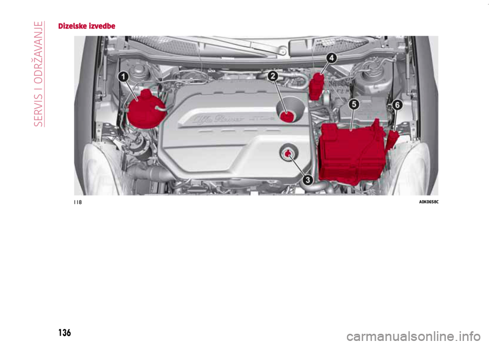Alfa Romeo Giulietta 2021  Knjižica s uputama za uporabu i održavanje (in Croatian) 118A0K0658C
136
SERVICING AND MAINTENANCE
Dizelske izvedbe
136
SERVIS I ODRAVANJE  