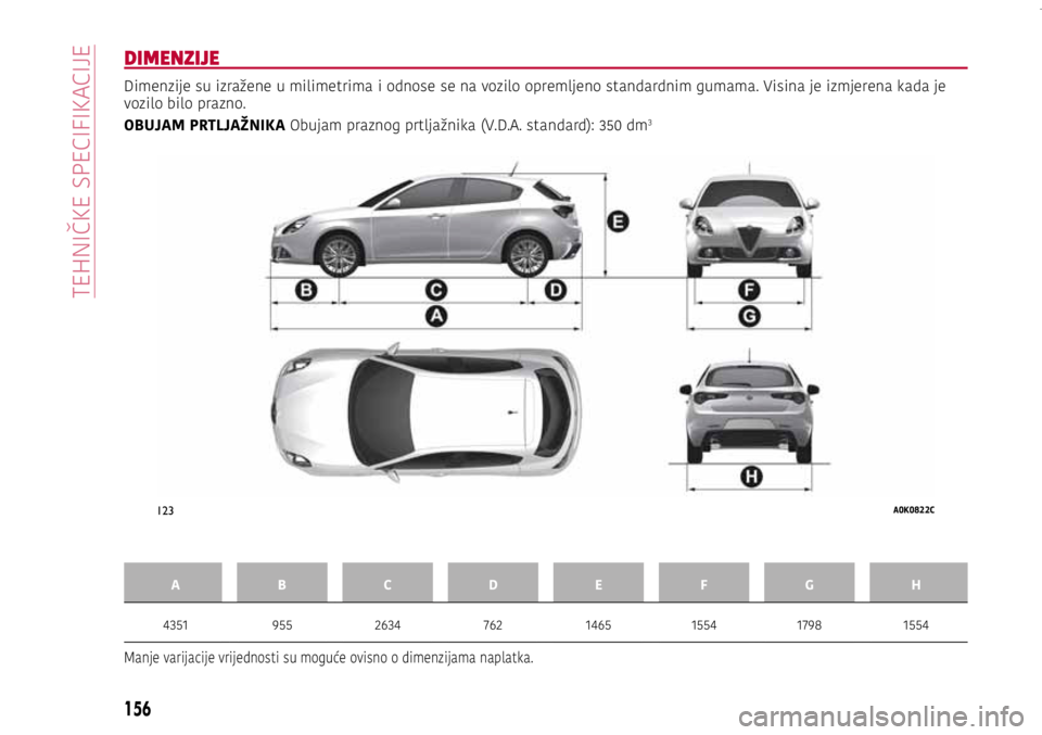 Alfa Romeo Giulietta 2021  Knjižica s uputama za uporabu i održavanje (in Croatian) 123A0K0822C
156
TECHNICAL SPECIFICATIONS
DIMENZIJE
Dimenzije su izražene u milimetrima i odnose se na vozilo opremljeno standardnim gumama. Visina je izmjerena kada je 
vozilo bilo prazno.
OBUJAM PRT