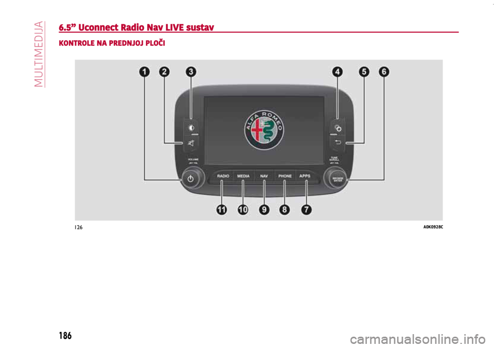 Alfa Romeo Giulietta 2021  Knjižica s uputama za uporabu i održavanje (in Croatian) 126A0K0928C
186
MULTIMEDIA
6.5” Uconnect Radio Nav LIVE sustav
KONTROLE NA PREDNJOJ PLOČI
186
MULTIMEDIJA  