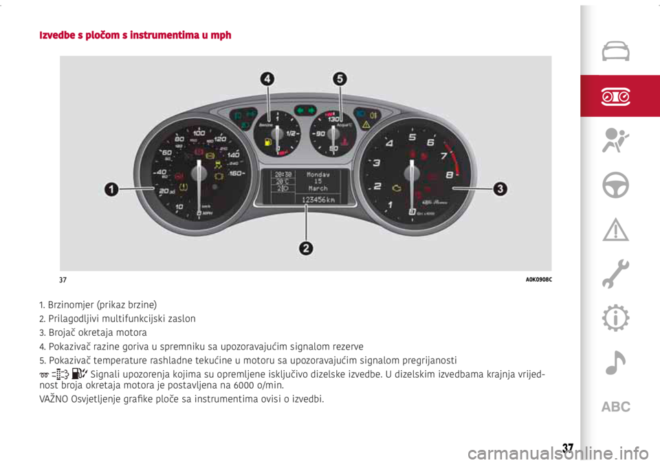 Alfa Romeo Giulietta 2021  Knjižica s uputama za uporabu i održavanje (in Croatian) 37A0K0908C
37
Izvedbe s pločom s instrumentima u mph
1. Brzinomjer (prikaz brzine)
2. Prilagodljivi multifunkcijski zaslon 
3. Brojač okretaja motora 
4. Pokazivač razine goriva u spremniku sa upoz