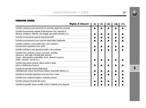 Page 202