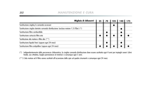 Page 203