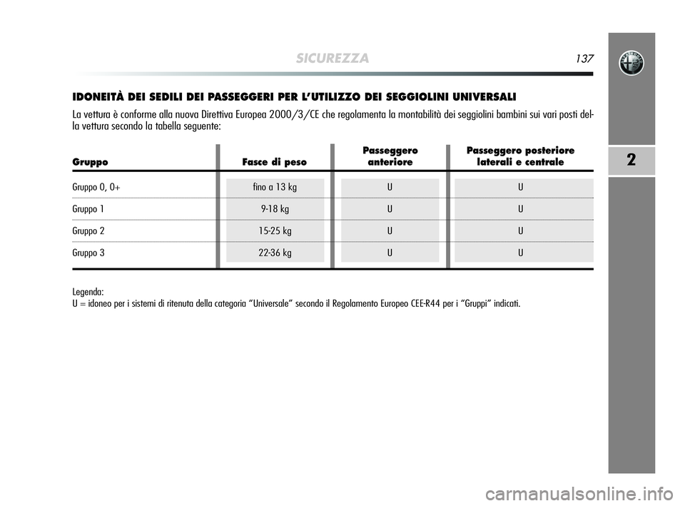 Alfa Romeo MiTo 2009  Libretto Uso Manutenzione (in Italian) SICUREZZA137
2
IDONEITÀ DEI SEDILI DEI PASSEGGERI PER L’UTILIZZO DEI SEGGIOLINI UNIVERSALI
La vettura è conforme alla nuova Direttiva Europea 2000/3/CE che regolamenta la montabilità dei seggioli