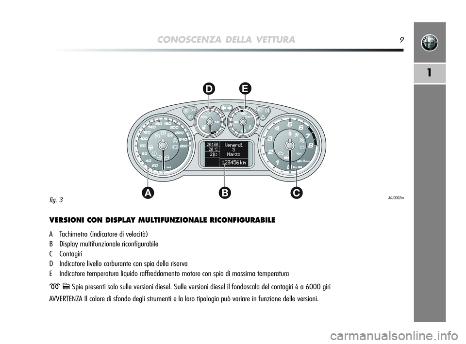 Alfa Romeo MiTo 2009  Libretto Uso Manutenzione (in Italian) CONOSCENZA DELLA VETTURA9
1
AC
DE
B
VERSIONI CON DISPLAY MULTIFUNZIONALE RICONFIGURABILE
A Tachimetro (indicatore di velocità)
B Display multifunzionale riconfigurabile
C Contagiri
D Indicatore livel