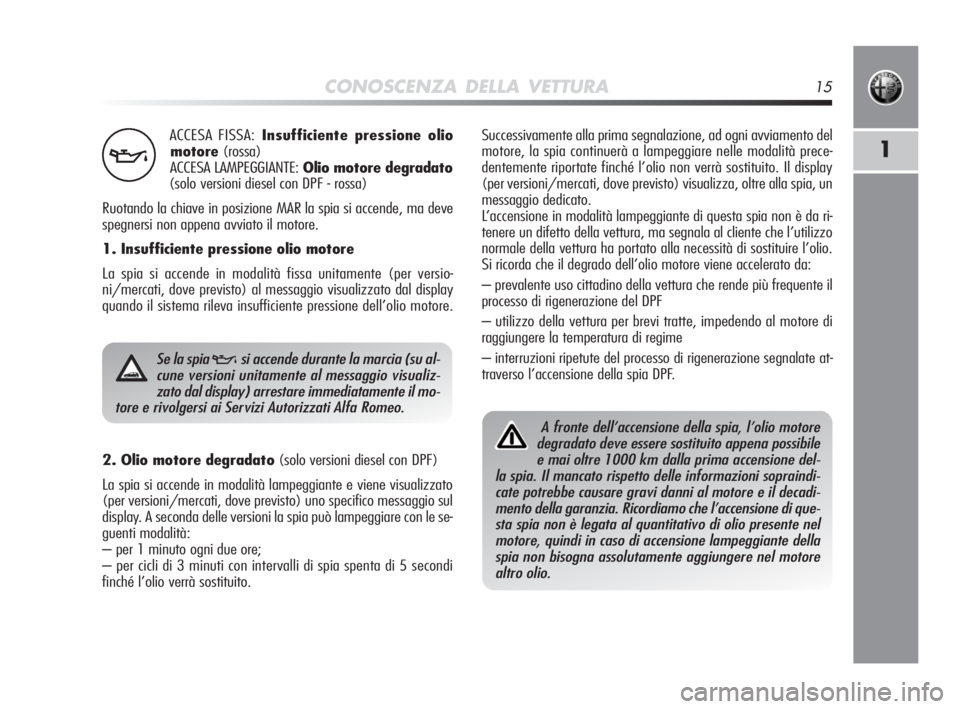 Alfa Romeo MiTo 2010 Libretto Uso Manutenzione (in Italian) CONOSCENZA DELLA VETTURA15
1
ACCESA FISSA:Insufficiente pressione olio
motore(rossa)
ACCESA LAMPEGGIANTE: Olio motore degradato
(solo versioni diesel con DPF - rossa)
Ruotando la chiave in posizione Alfa Romeo MiTo 2010 Libretto Uso Manutenzione (in Italian) CONOSCENZA DELLA VETTURA15
1
ACCESA FISSA:Insufficiente pressione olio
motore(rossa)
ACCESA LAMPEGGIANTE: Olio motore degradato
(solo versioni diesel con DPF - rossa)
Ruotando la chiave in posizione