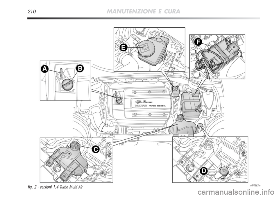 Alfa Romeo MiTo 2012  Libretto Uso Manutenzione (in Italian) 210MANUTENZIONE E CURA
A0J0283mfig. 2 - versioni 1.4 Turbo Multi Air 