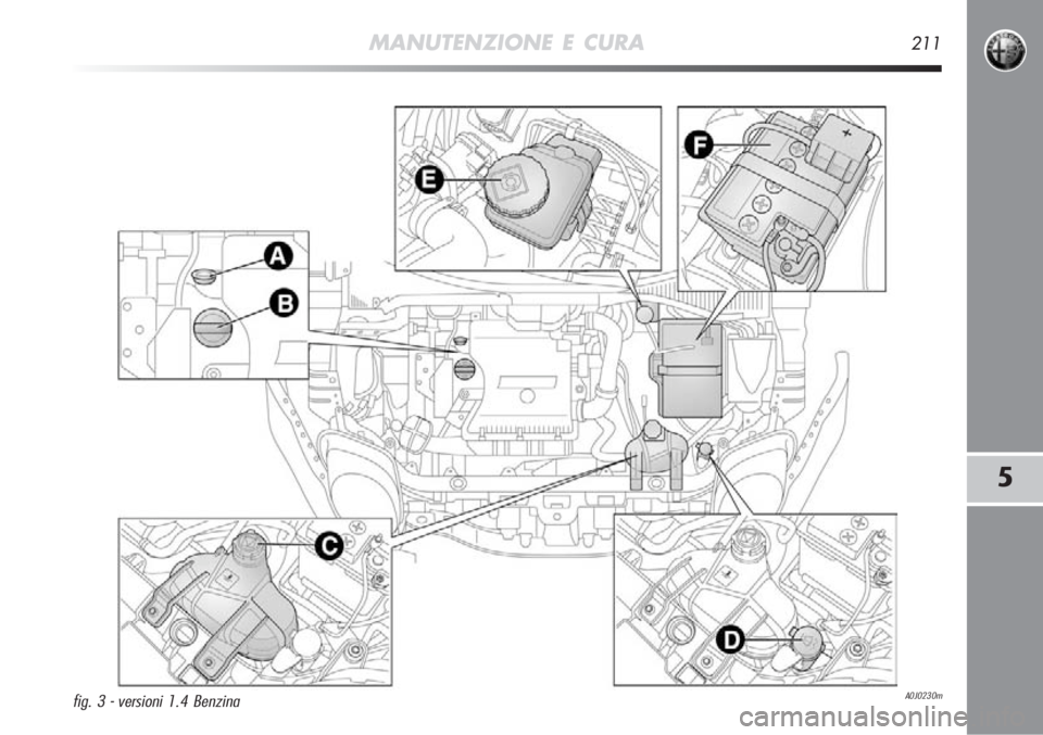 Alfa Romeo MiTo 2012  Libretto Uso Manutenzione (in Italian) MANUTENZIONE E CURA211
5
A0J0230mfig. 3 - versioni 1.4 Benzina 
