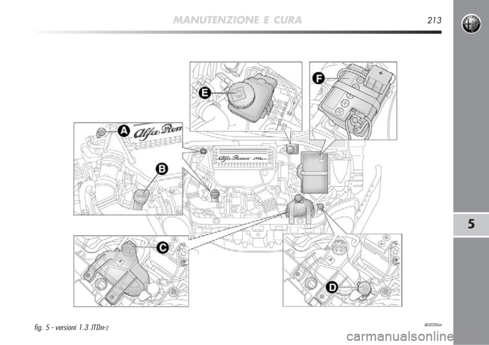 Alfa Romeo MiTo 2012  Libretto Uso Manutenzione (in Italian) MANUTENZIONE E CURA213
5
A0J0286mfig. 5 - versioni 1.3 JTDM-2 
